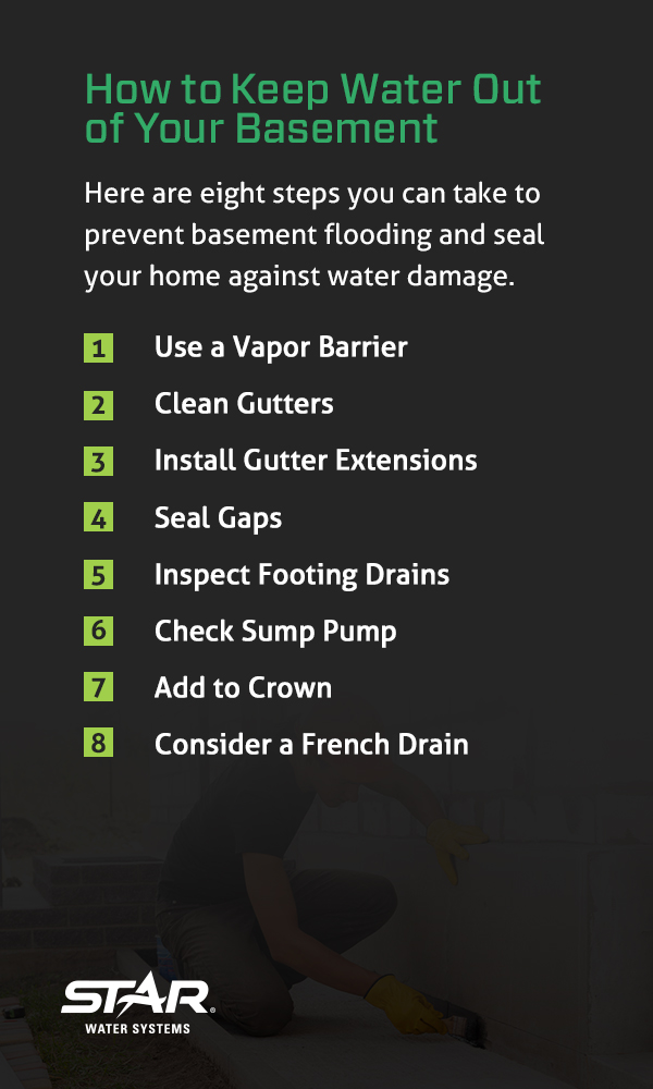 how to keep water out of your basement