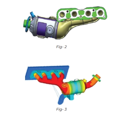 FEA Simulation and Design Optimization using Ansys Workbench : Success Story.