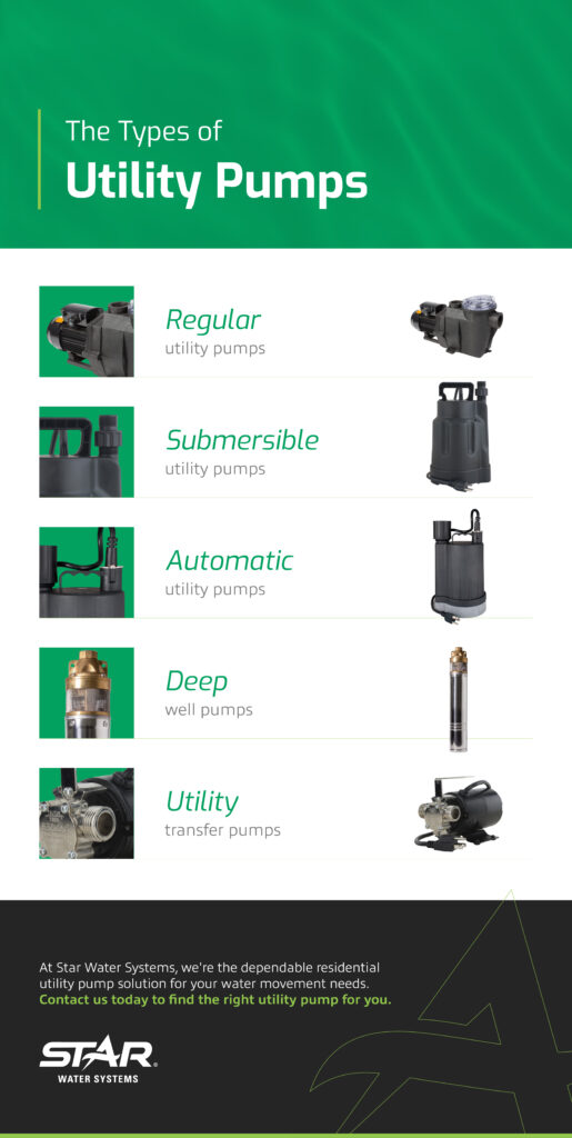 The types of Utility pumps