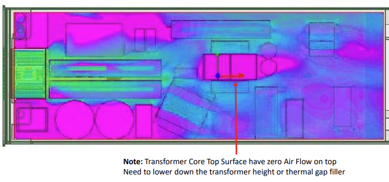 Optimising Product Reliability: Through  ANSYS ICEPAK Simulation : Success Story.