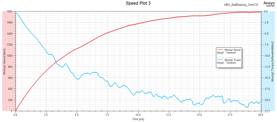 Revolutionizing Spacecraft Safety with Advanced Eddy Current Brake Design Using Ansys Maxwell