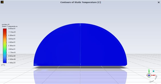 Capturing 24-Hour Cycle of Shelter Behaviour with Transient 3D Simulation : Success Story.