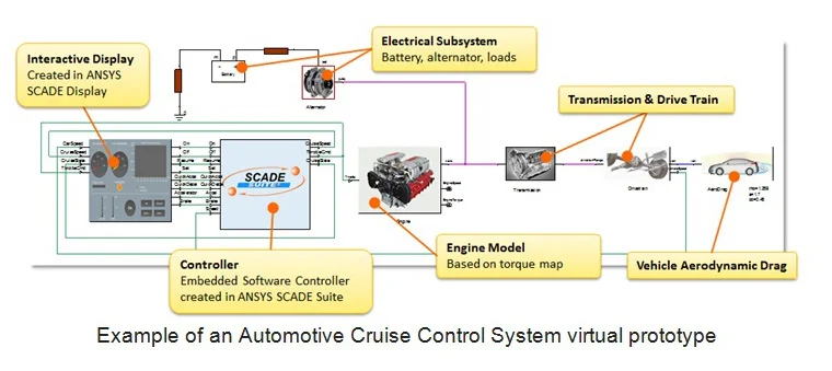 Ansys SCADE Test